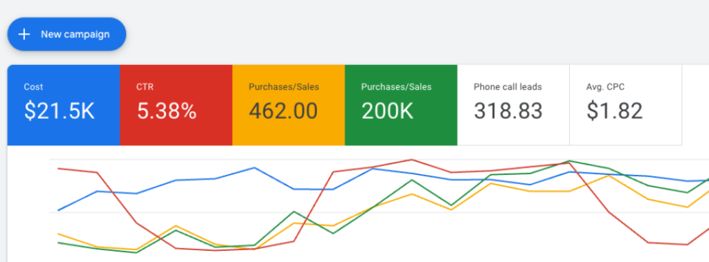 Google Ads image Google Ads Client