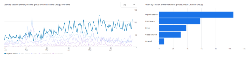 Analytics-Reports-snapshot- clients performance