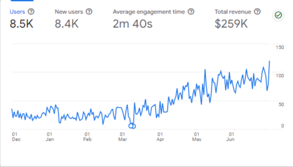 Analytics-Reports-snapshot-Just a Jumping Clients metrics