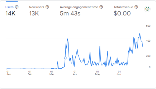 Analytics-Reports-snapshot-paly cafe Analytics - clients