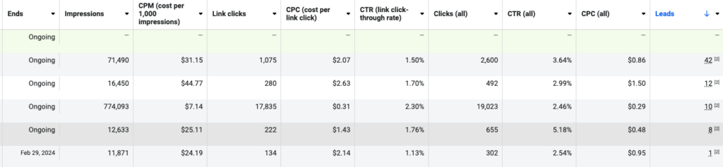 FB 4 Facebook Revenue