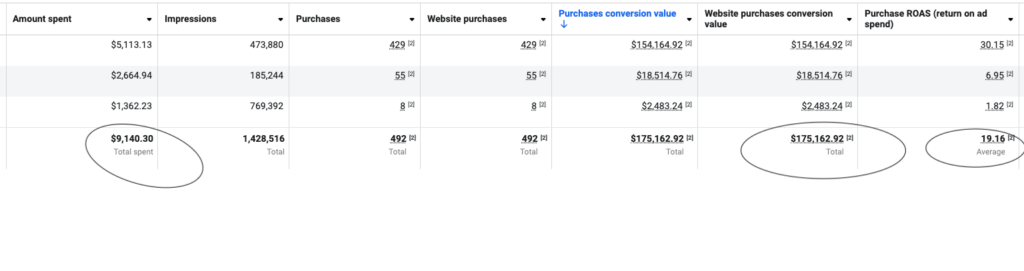 FB 5 Facebook revenue