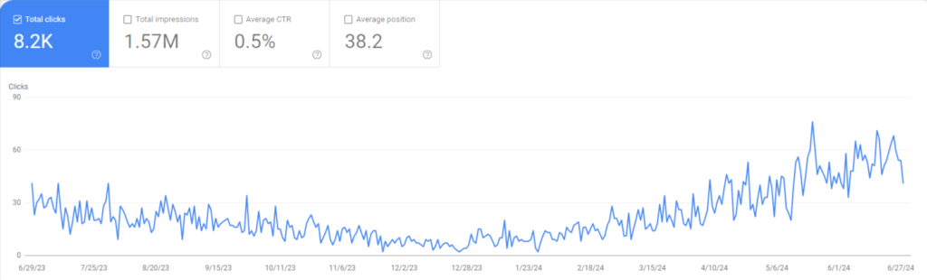 Performance-just a jumping Clients Performance