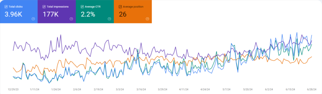 Performance-navitata Clients performance
